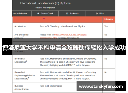 博洛尼亚大学本科申请全攻略助你轻松入学成功