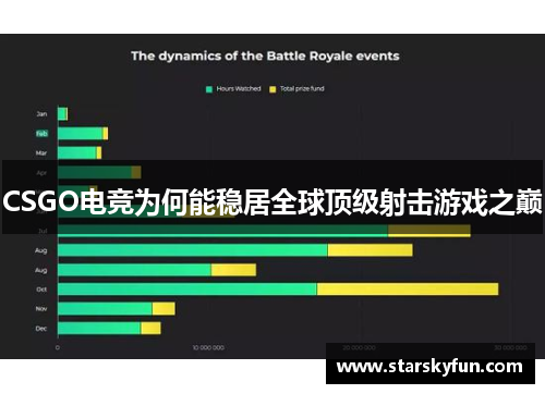 CSGO电竞为何能稳居全球顶级射击游戏之巅
